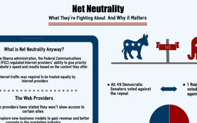 Stay Informed on the Net Neutrality Debate