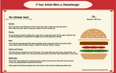 The Tasty Way to Learn Article Writing (Infographic)